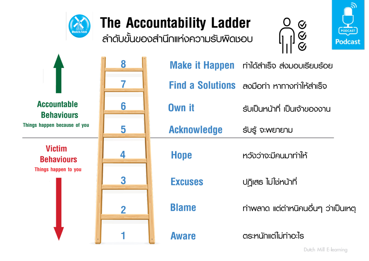 Corporate Dutchmill Portal